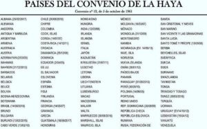 TraductoresVenezuela | paises miembros de la Haya - TraductoresVenezuela